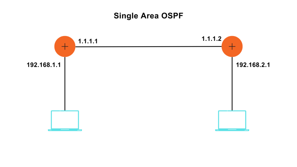 single area ospf configuration