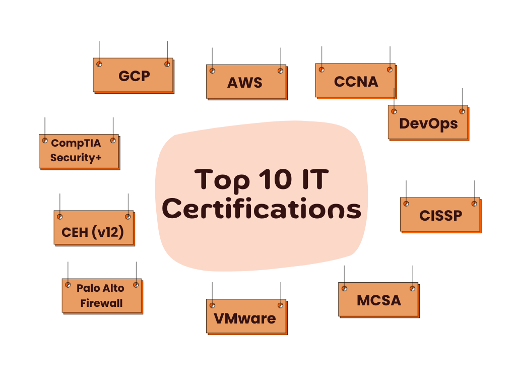 top IT certification courses