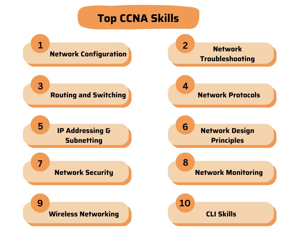 Top CCNA Skills