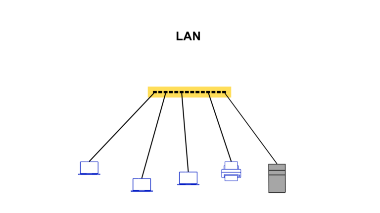 difference between lan and wan