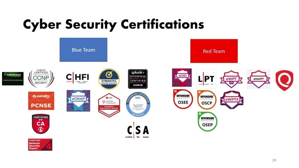 Cyber security certifications.