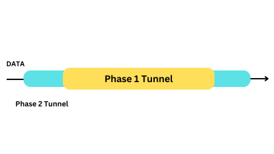 phase 1 tunnel