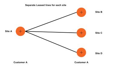 separate lease line