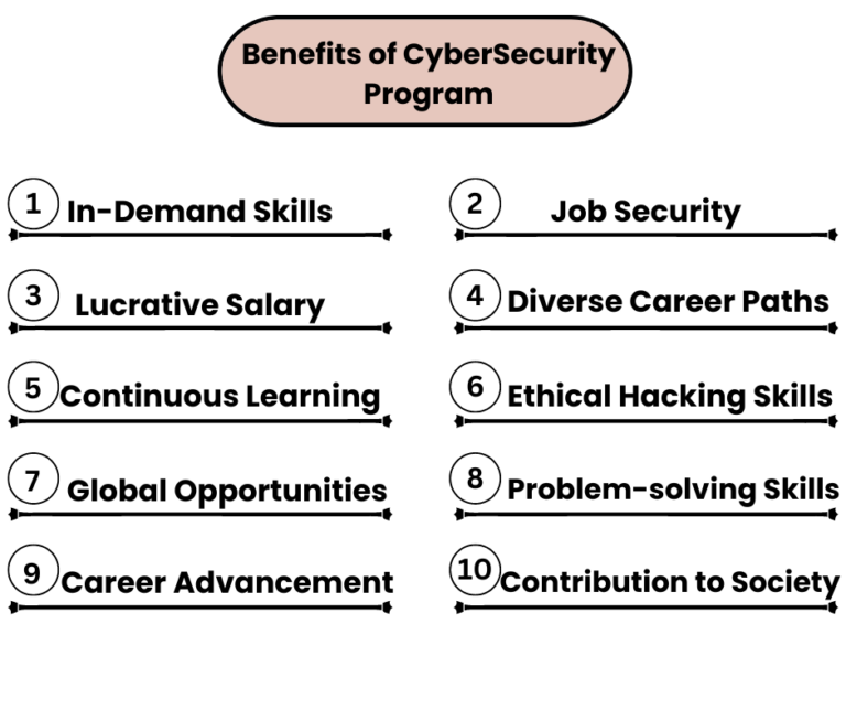 benefits of cyber security master program
