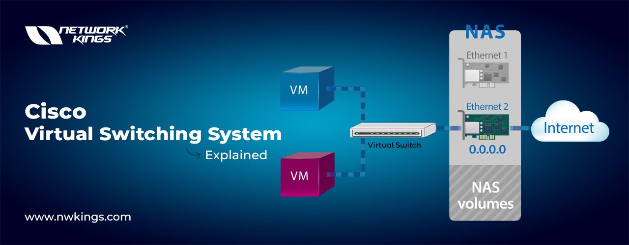 Cisco Virtual Switching: Explained