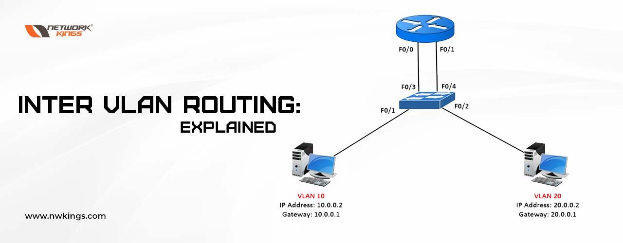 Inter VLAN Routing: Explained