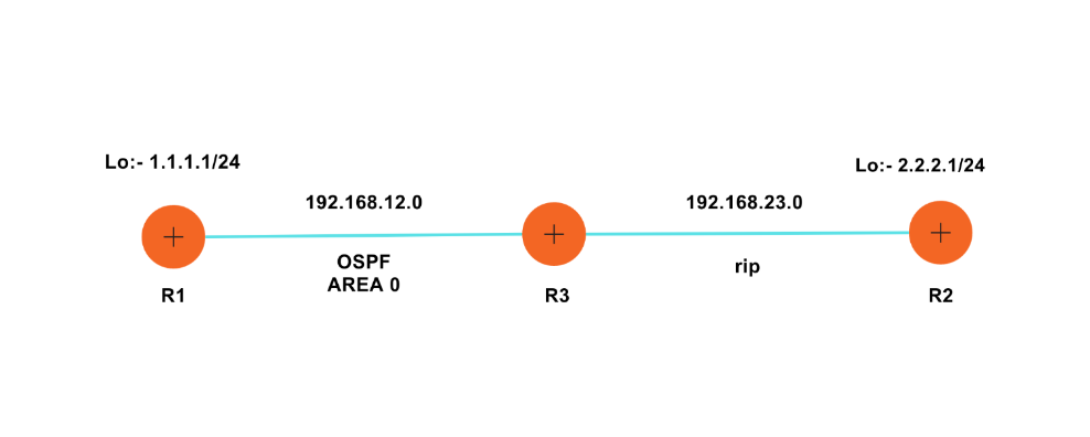 configuration to redistribute routes between RIP and OSPF
