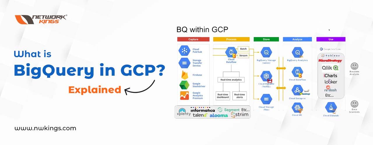 what is bigquery in gcp