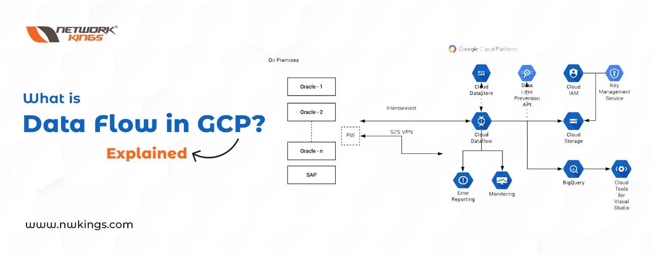 what is dataflow in gcp