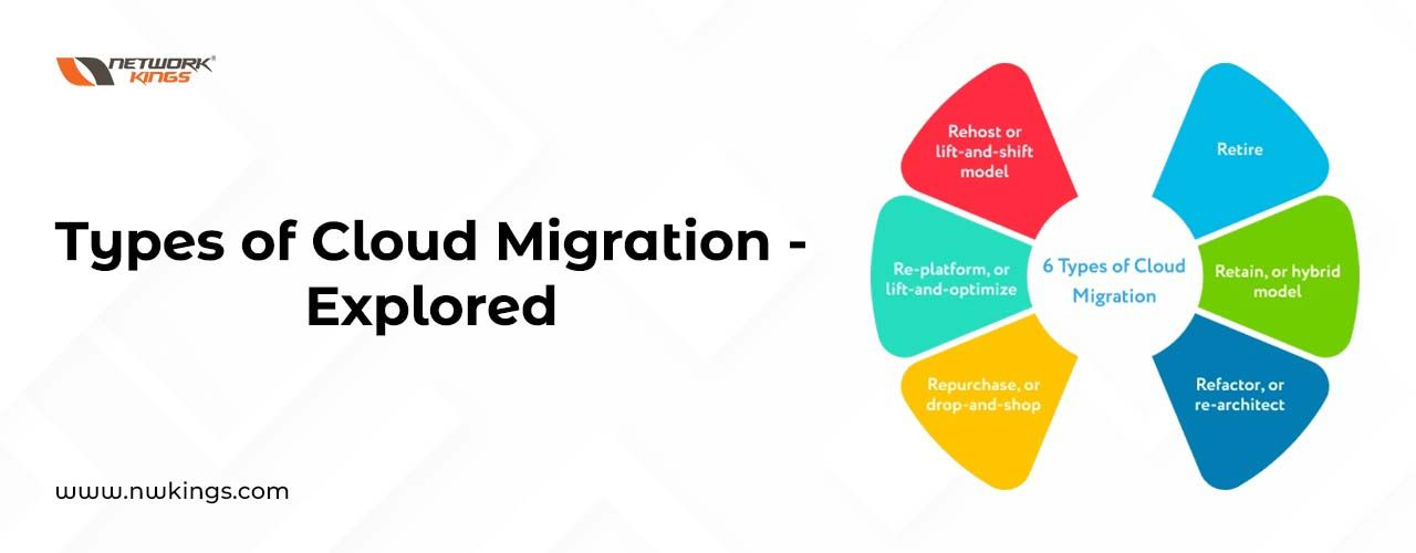 Types of Cloud Migration