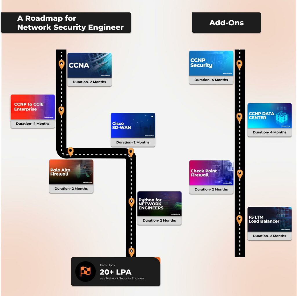 network engineer roadmap