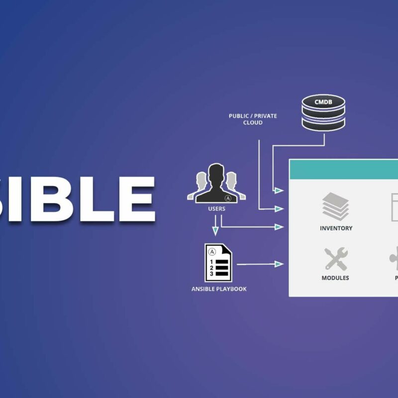 Ansible Certification