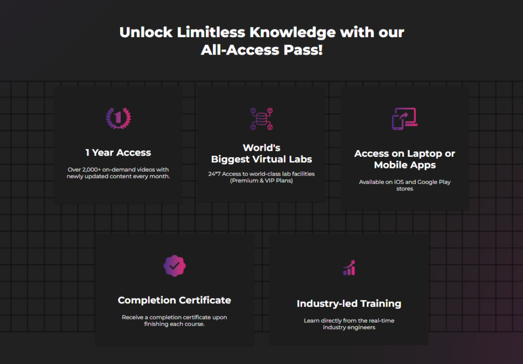 Benefits of All Access Pass