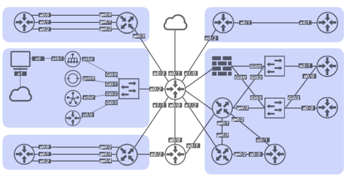 A diagram of a network with many different devices.